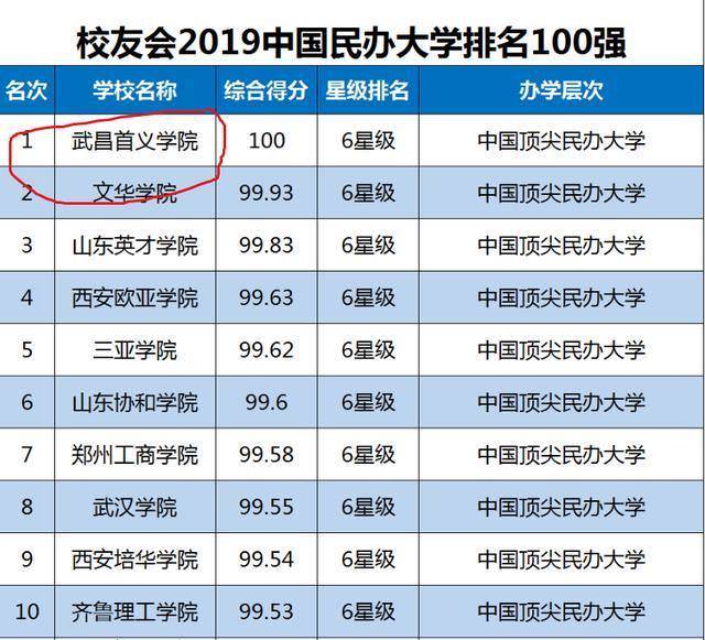 公立学院排名_顺德区公立初中排名