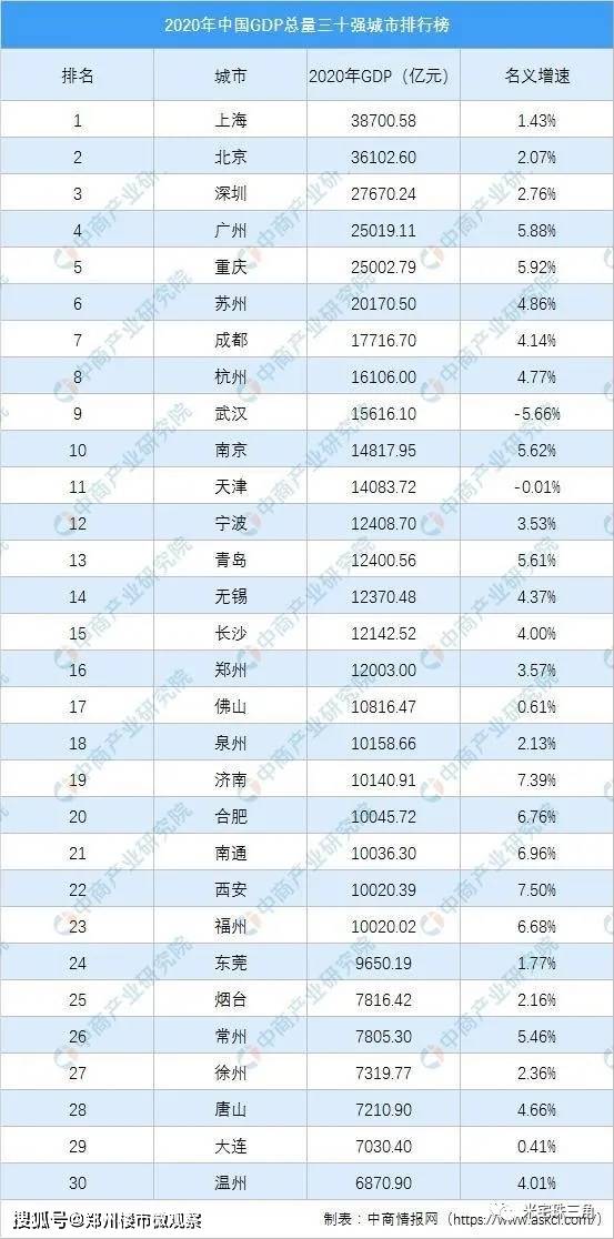 1到5月gdp全国排名_31省1季度GDP增速山东排18(2)