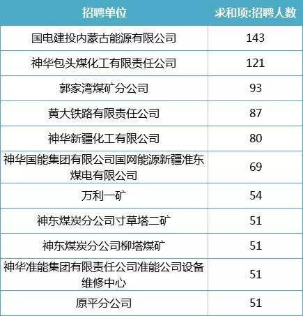 4,福利待遇國家能源入職員工可享有央企中上水平的薪資收入,七險二金