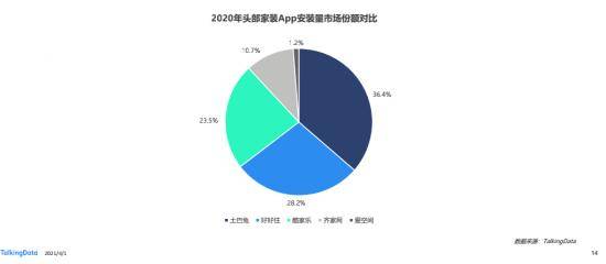 互联网|从消费互联网到产业互联网，家装行业如何才能二次腾飞