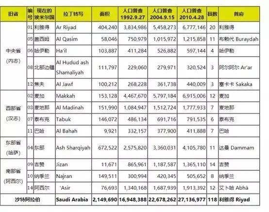 人口总数是_中国现在的人口总数(3)