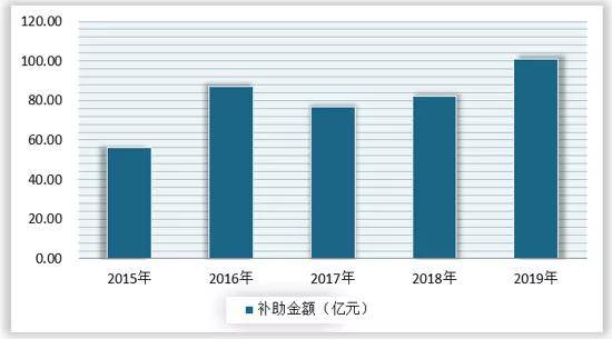2021年中国文化娱乐行业分析报告-产业深度研究与