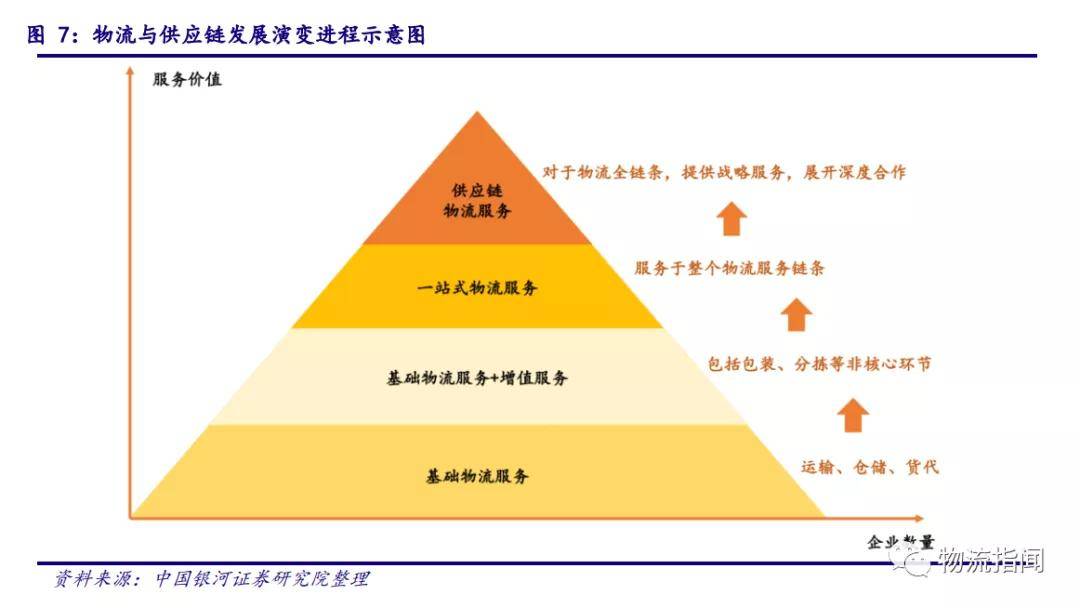 菜鳥順豐京東為什麼都佈局數字供應鏈網絡貨運將成為數字供應鏈重要