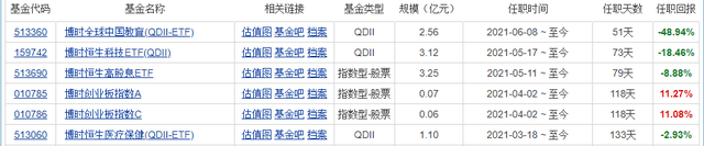 米乐m62021最惨基金出炉2个月暴跌48%！(图6)