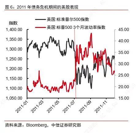 美国债务上限 黄金价格_美国债务到期黄金会涨吗_美债上限对黄金影响