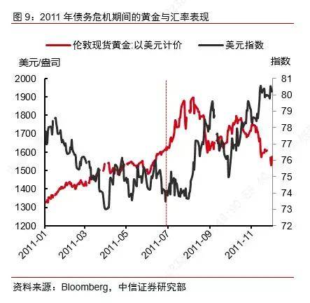 美债上限对黄金影响_美国债务上限 黄金价格_美国债务到期黄金会涨吗