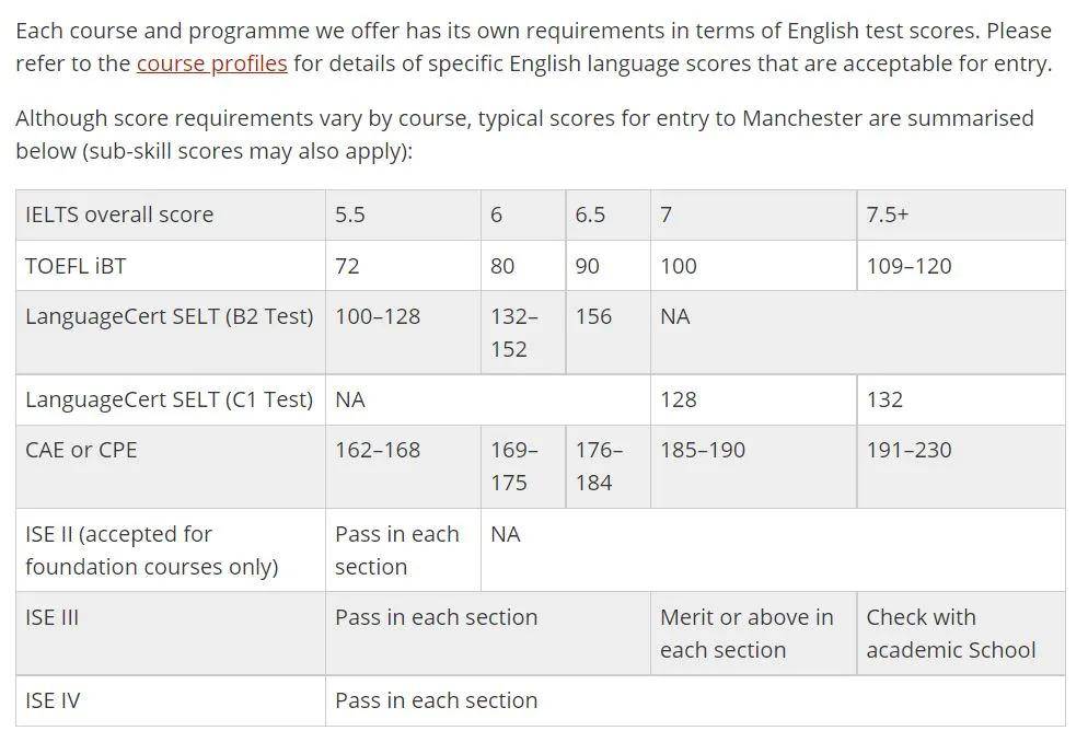 2022英國大學最新託福,雅思成績要求部分彙總整理