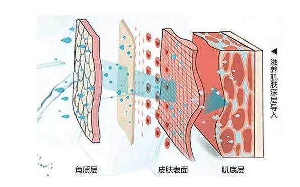 气泡|头发蓬松干爽，用云米Alpha超微气泡水热水器解锁头皮护理新体验