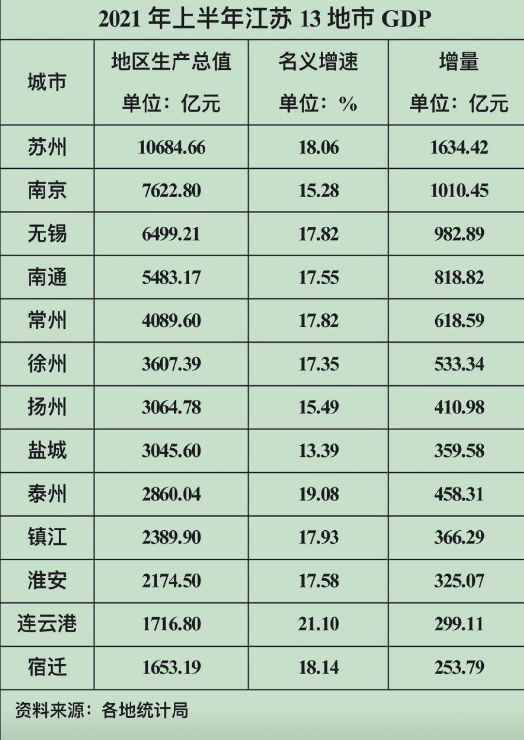 中国省份人均gdp排名2021