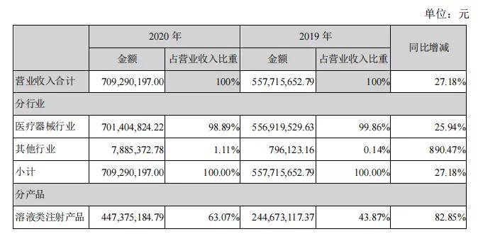 企业|颜值经济，千亿市值！爱美客欲赴港二次上市，头部医美企业打磨中