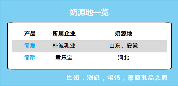 简爱酸奶怎么买划算 1eeb1480d93f49e3afab05645b5490dd.png