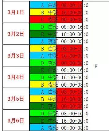 三班两倒 四班两倒 四班三倒 五班三倒 哪种最合理 工作