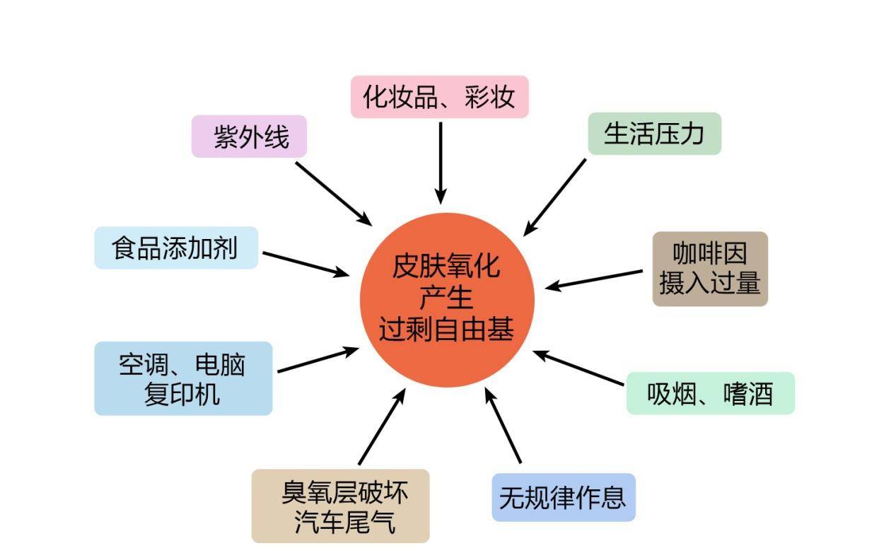 紫外线|想要比同龄人老得慢，坚持这3个好习惯，皮肤会逐渐细腻有光泽