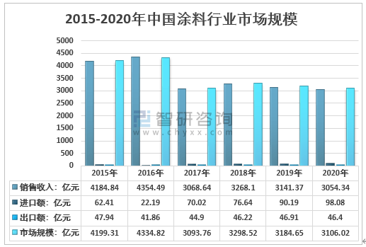 2020中国gdp行业(3)