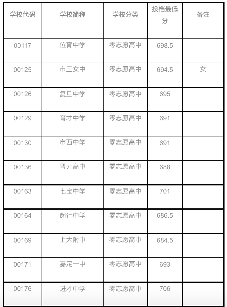 陕西高考分数_高考分数陕西_高考分数线陕西2021年公布