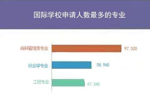 趋势|最新UCAS申请趋势与数据分析