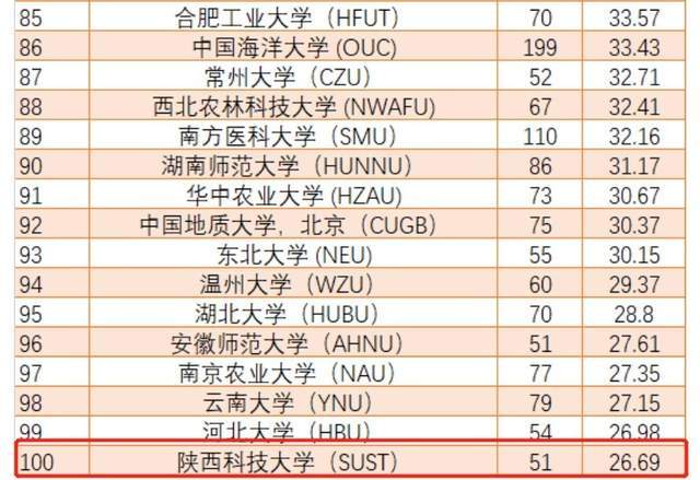 中量级排名_中量级摩托车