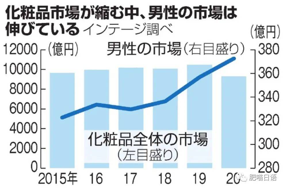 品牌|朝日新闻精读 | 疫情下的男性化妆品潮流