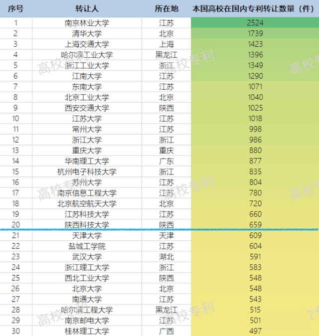 全国教育机构排名_教育机构图片