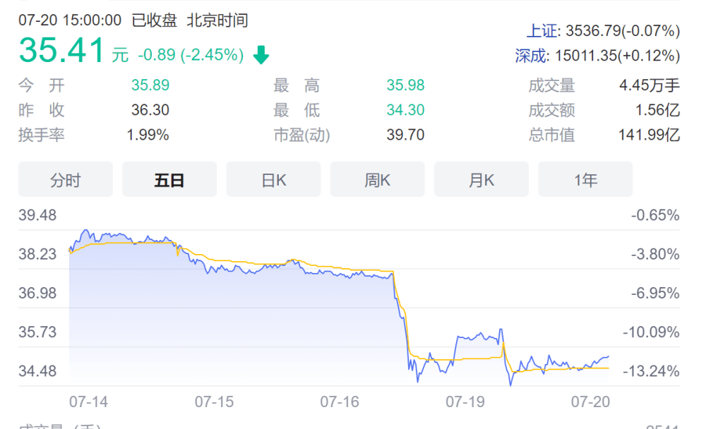 企业|15岁的良品铺子，只见铺子，不见良品？
