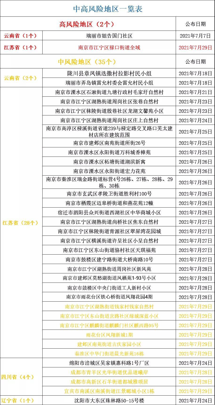 三明人口_三明人口253万 哪个县人最多 男女比例多少 通通在这里(3)