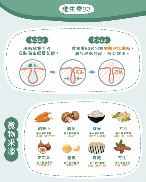 肠道|反复长痘,你护肤的手法正确吗?