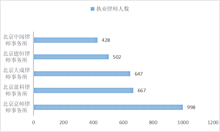 北京律师事务所排名前十名_北京盈科律师事务所