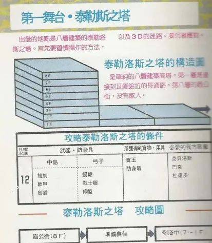 同人游戏|《重装机兵平行宇宙》之我控制姐姐打诺亚