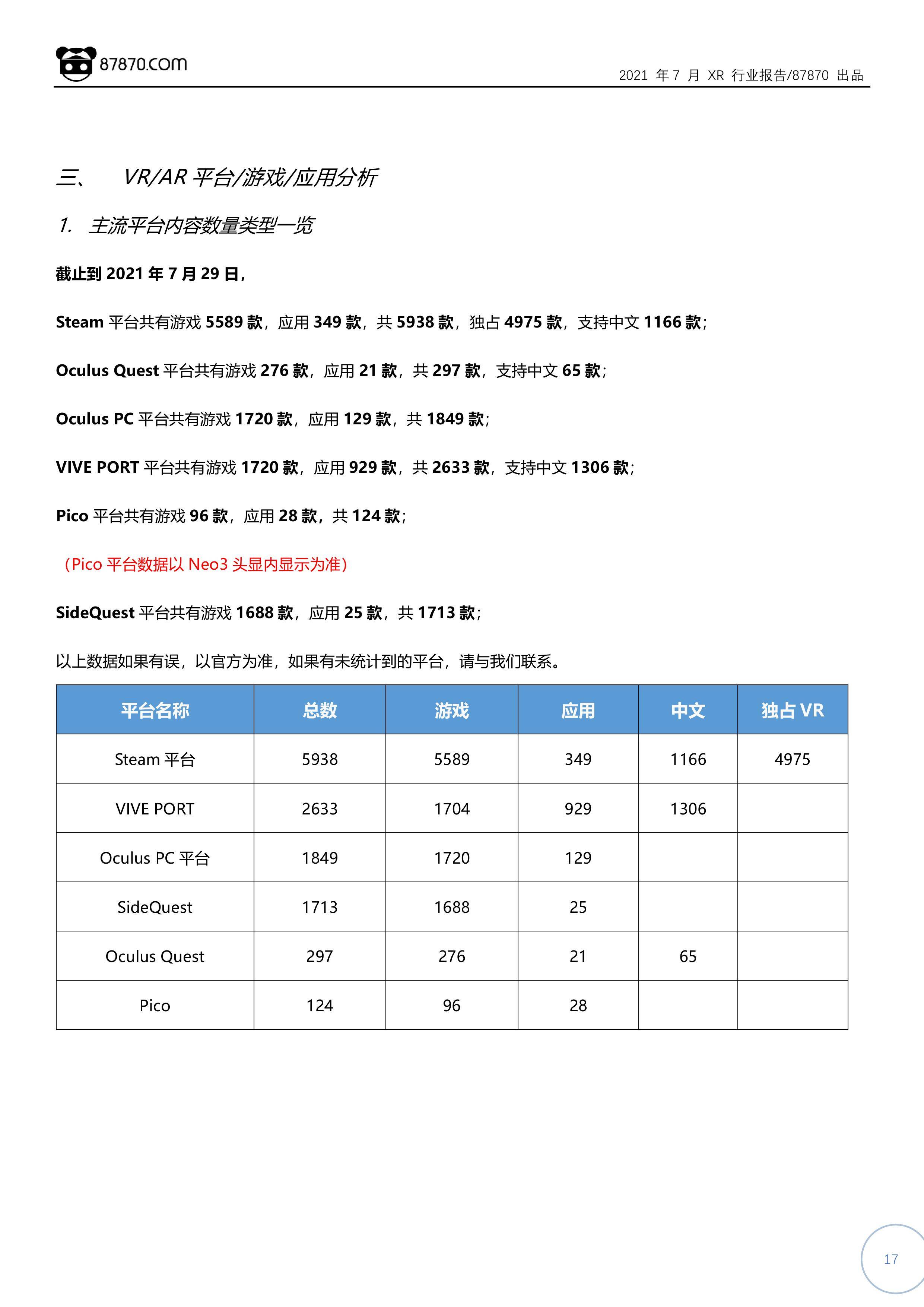 Pico|【87870网月报】2021年7月 VR/AR 行业市场分析报告