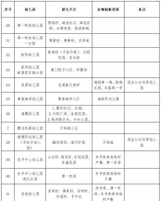 小区|海沧今秋幼儿园招生划片出炉！咨询电话+招生政策解读来了~