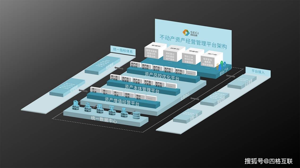 数字化存量时代的不动产资产管理破局之道