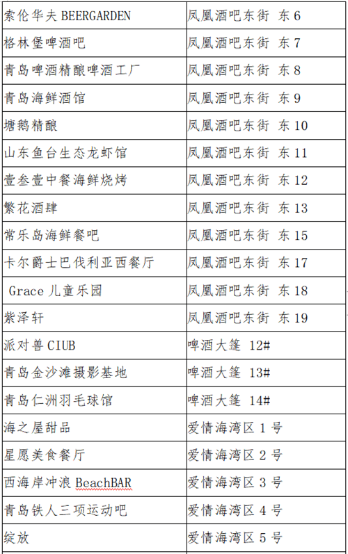 青岛国际啤酒节数字人民币红包使用截至8月8日24时