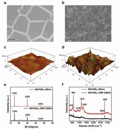 甲銨(maac)一步法空氣處理工藝製備了高質量的mapbbr3鈣鈦礦型薄膜