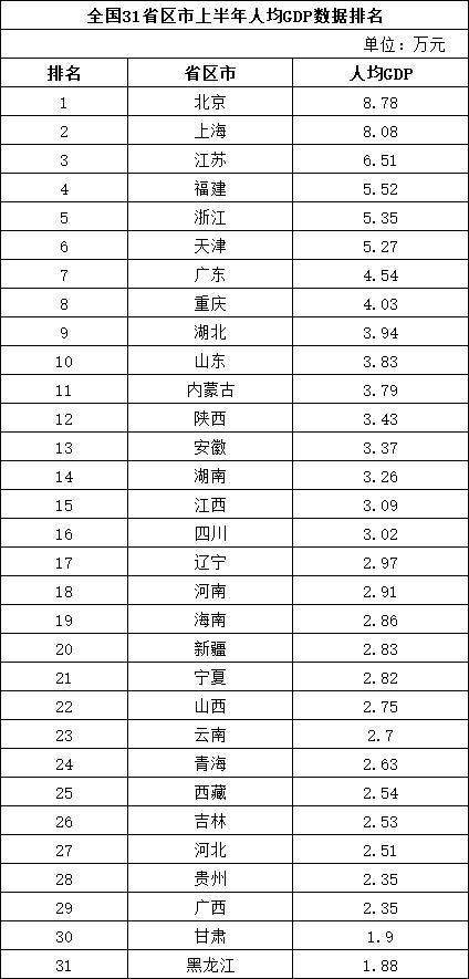 各省市人均gdp2021_广东各市GDP数据出炉,阳江竟排在...