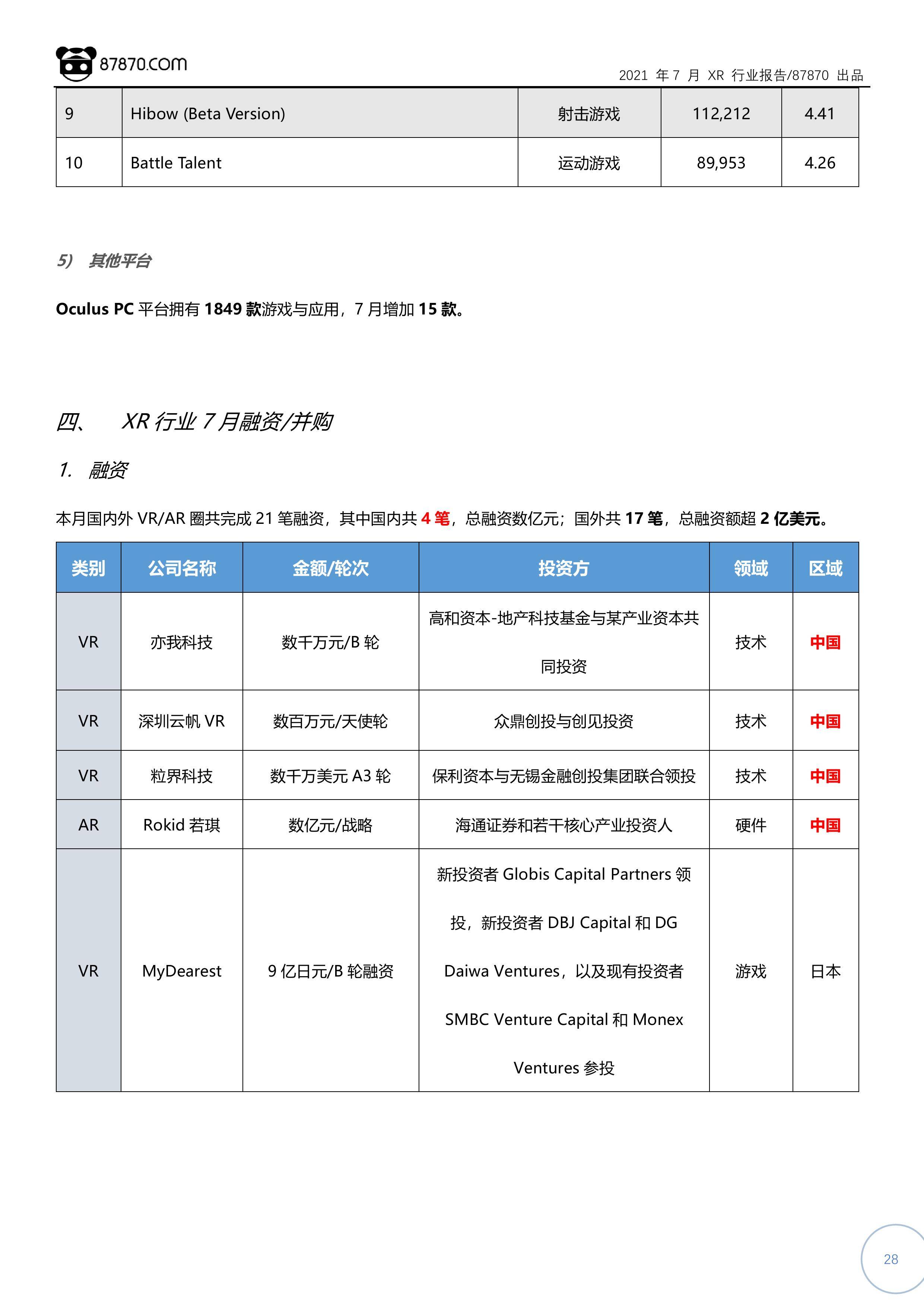 Pico|【87870网月报】2021年7月 VR/AR 行业市场分析报告