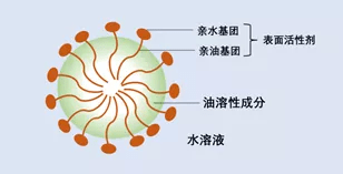 化妆品|「创澳分享」教你看懂化妆品成分表