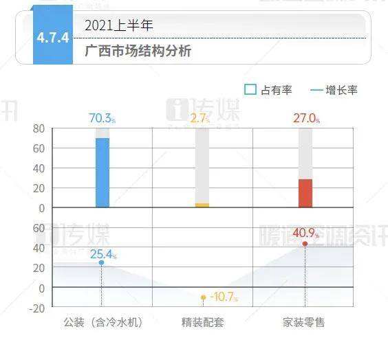 空调市场占有率排名_2021空调市场占有率