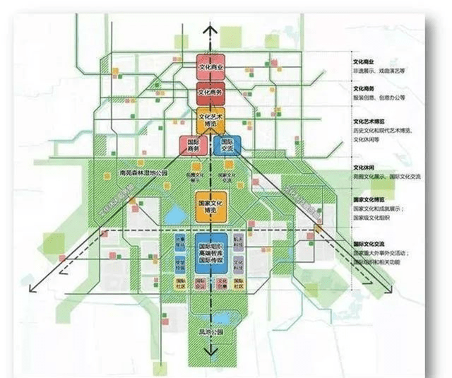 新格局":看懂北京"四大中心"城市战略定位 !