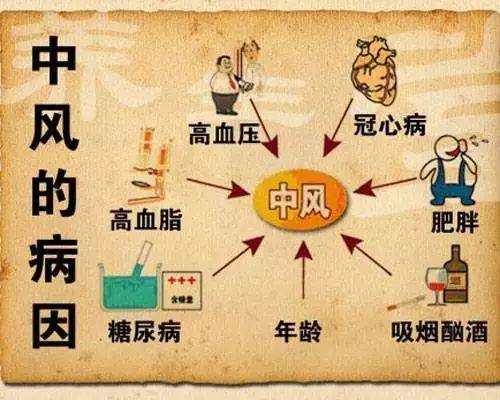 病人移位带怎么用【康复】脑卒中患者瘫痪期肢体功能锻炼_https://www.jmylbn.com_新闻资讯_第4张