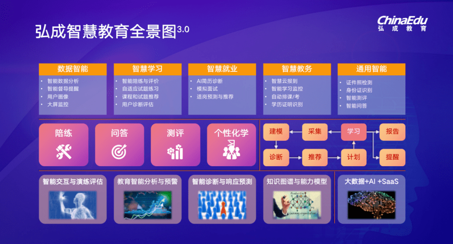 智能化|弘成教育黄波：科技赋能、智慧落地，让教育更智慧