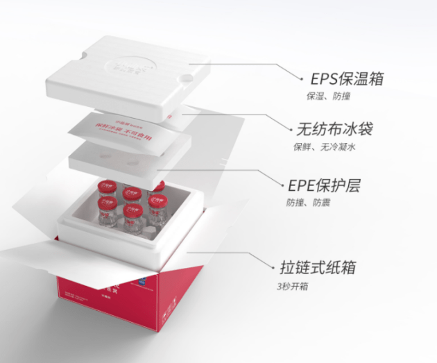 产品|翻车不断，初巧燕窝及传统滋补品是如何稳中求胜的