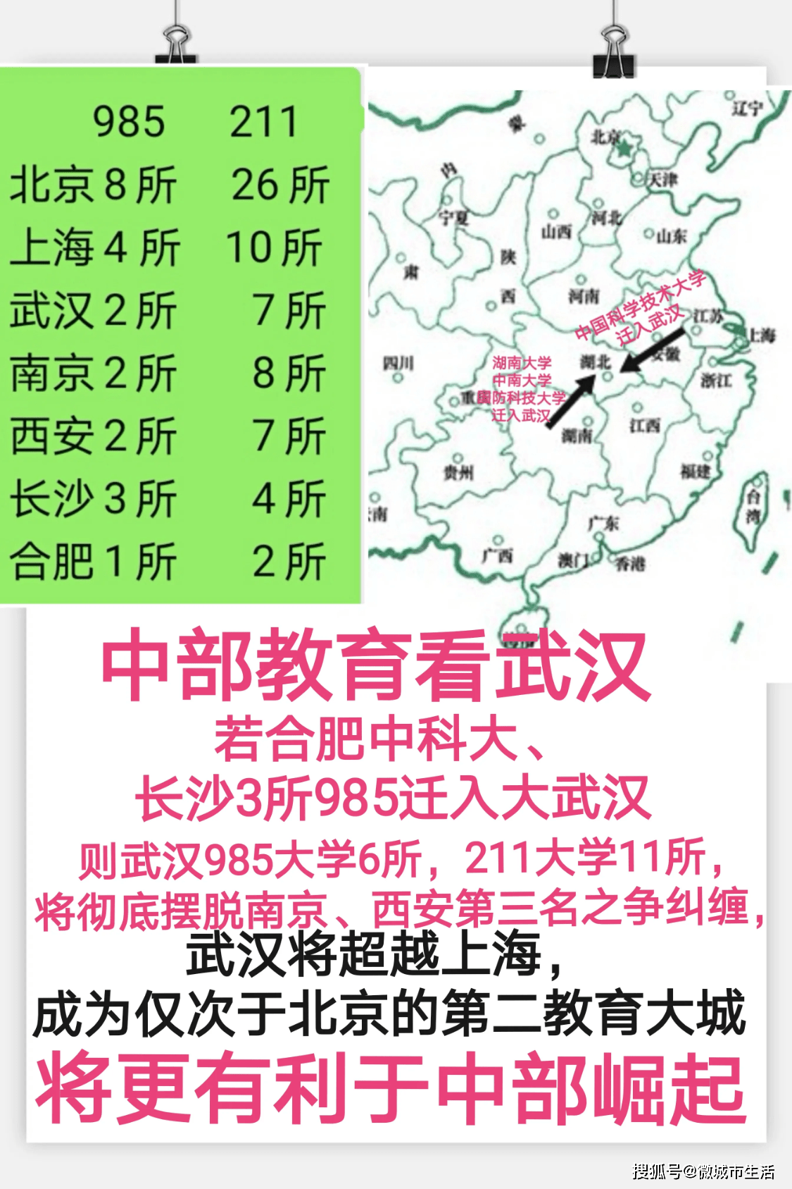 中部教育看武汉 若这样整合 武汉可称为第二教育大城 上海