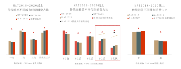 产品|翻车不断，初巧燕窝及传统滋补品是如何稳中求胜的
