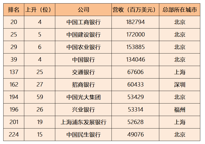 财富世界排名_2021世界财富排名图片(2)