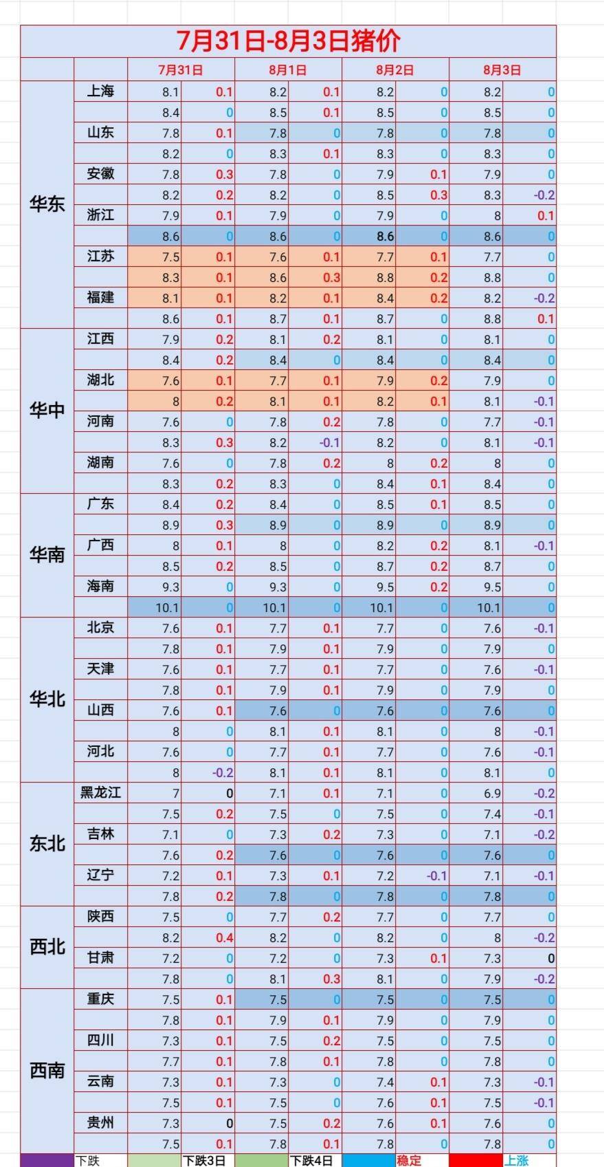 明日猪价最新报价表 867baa2bb3054b509d12931f9fe75884.jpeg