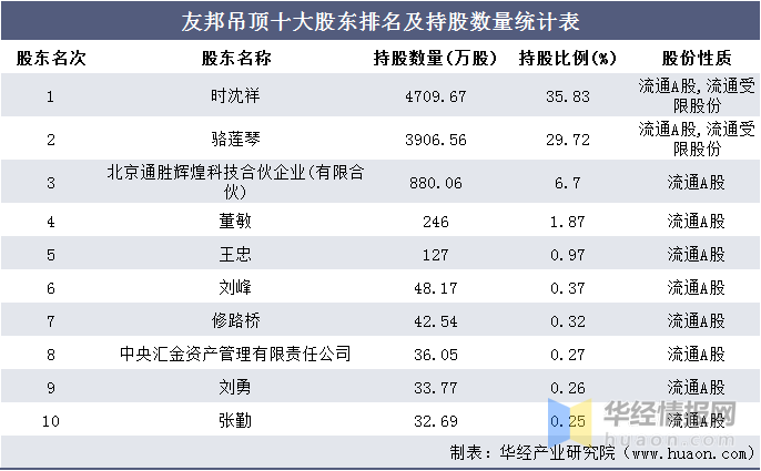 友邦排名_友邦保险