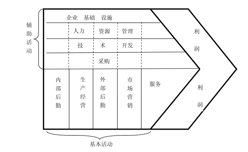 如何建立有效的绩效管理体系