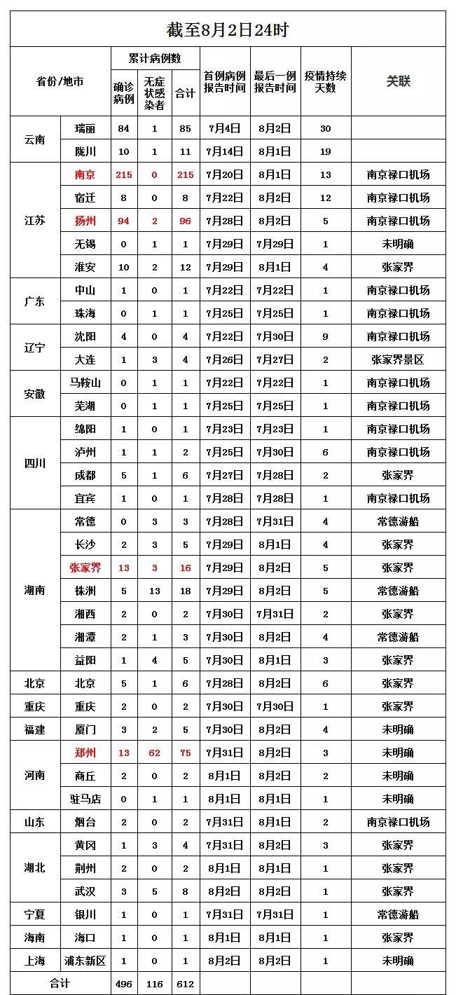 列车|最新管控通告丨乘坐过这些航班和列车，请主动上报！