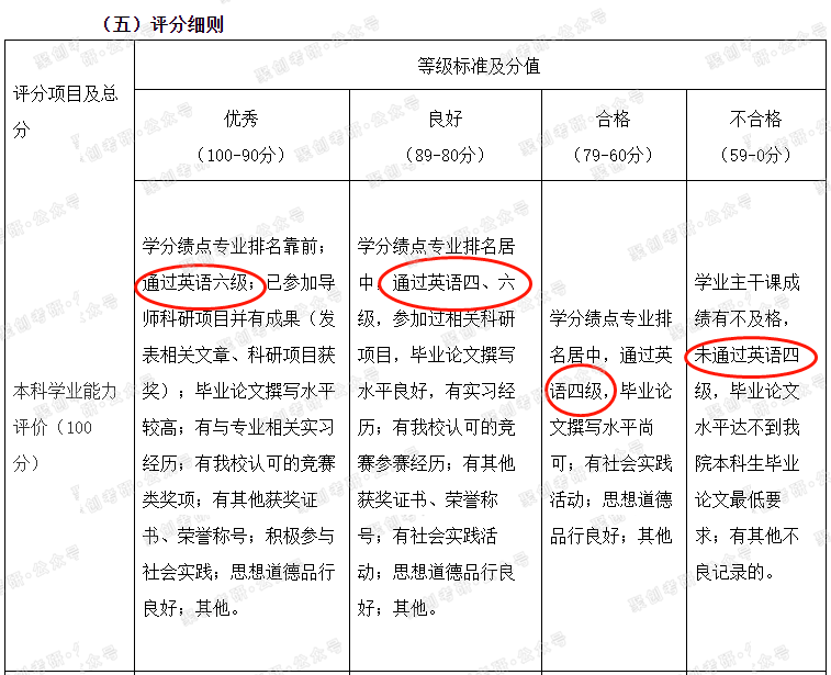 四六级排名