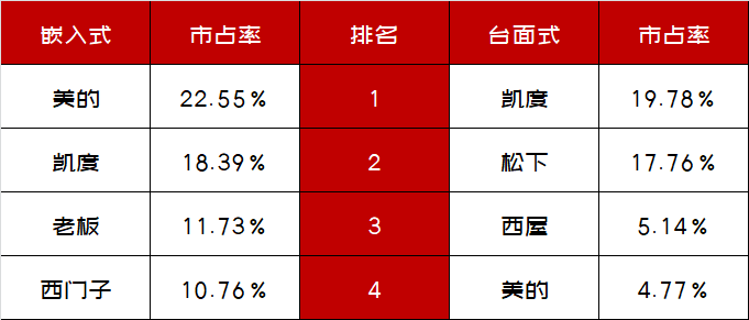 代目|「2021年万字盘点」微蒸烤一体机选购攻略及推荐清单